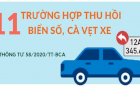 11 trường hợp chủ xe bị thu hồi cà vẹt, biển số