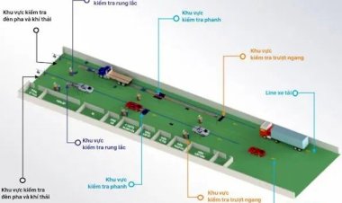Áp dụng tiêu chuẩn ISO, giám sát chéo để chống tiêu cực trong đăng kiểm