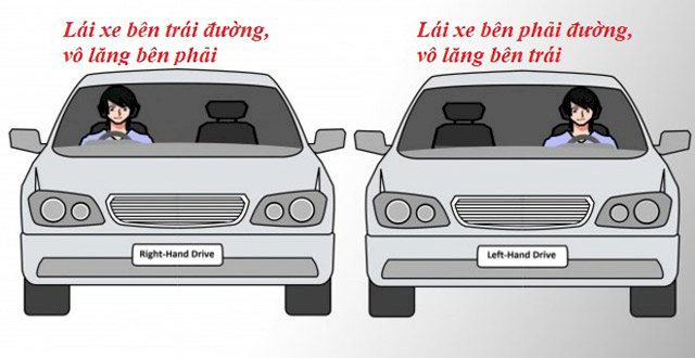 Giải mã lí do hàng chục quốc gia quy định lái xe ôtô đi bên trái đường