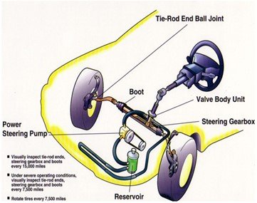 Bảo dưỡng thước lái ô tô đúng cách
