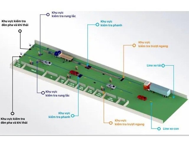 Áp dụng tiêu chuẩn ISO, giám sát chéo để chống tiêu cực trong đăng kiểm